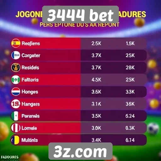 Estatísticas de jogos populares no 3444 bet